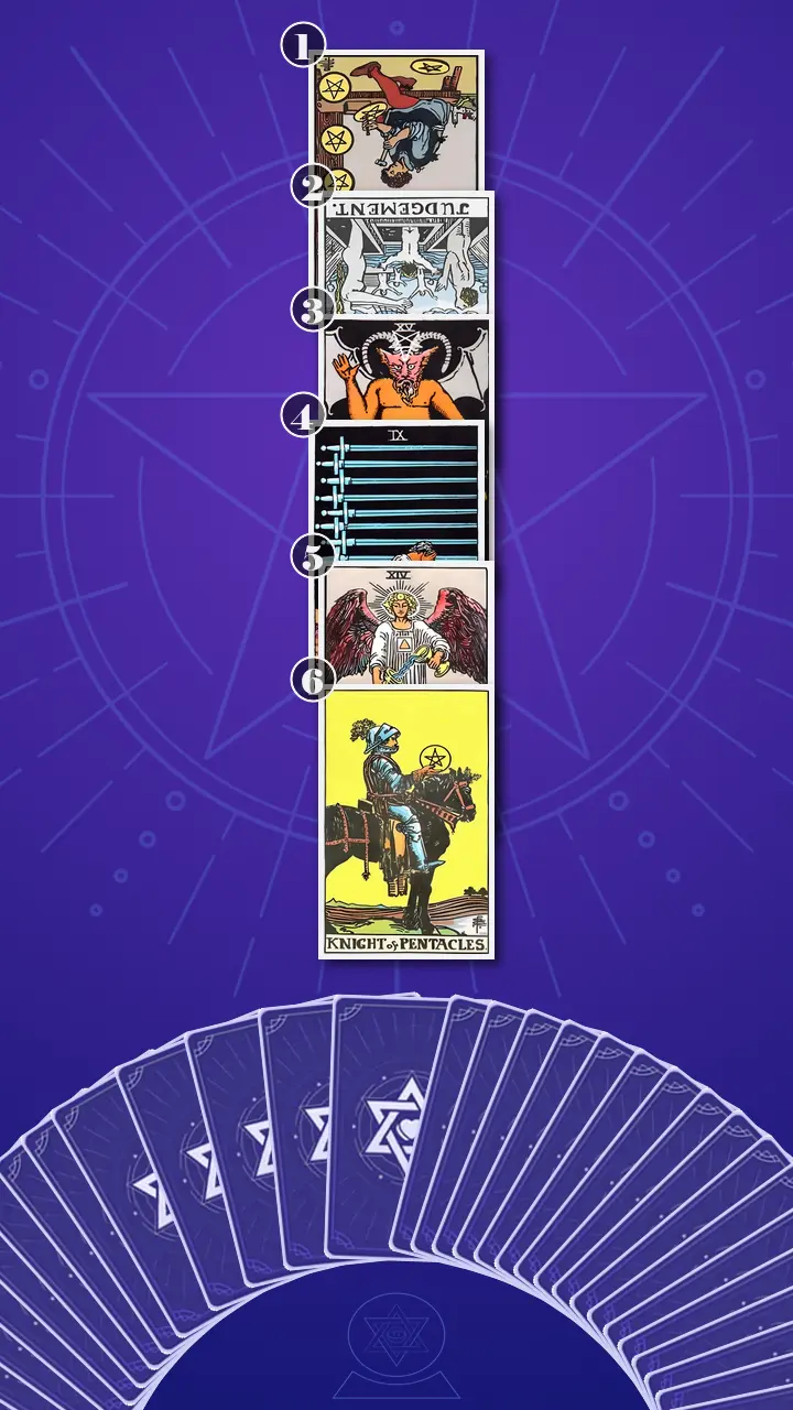 Tarot Card Spread:Four-Layer Insight Ladder · Context Edition