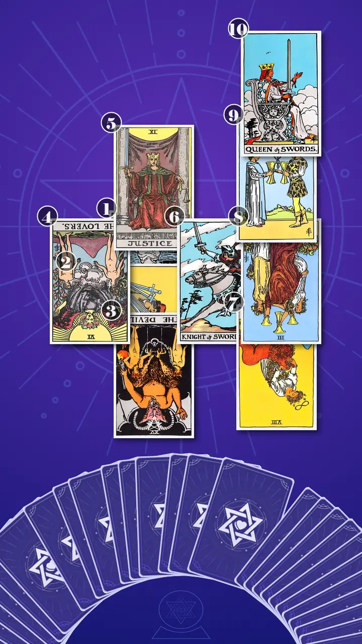 Tarot Card Spread:Celtic Cross · Context Edition