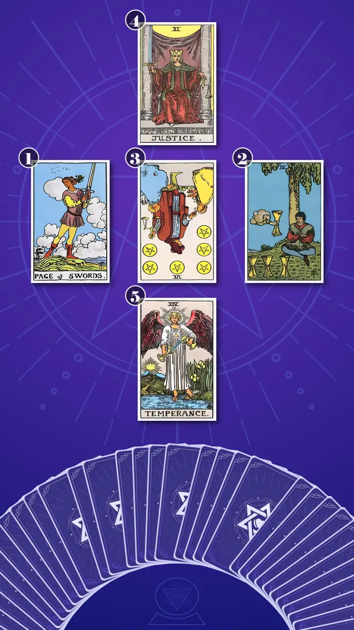 Tarot Card Spread:Relationship Spread