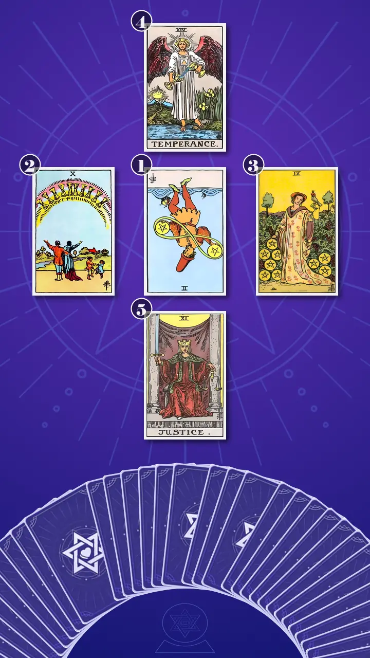 Tarot Card Spread:Decision Cross Tarot Card Spread:Decision Cross