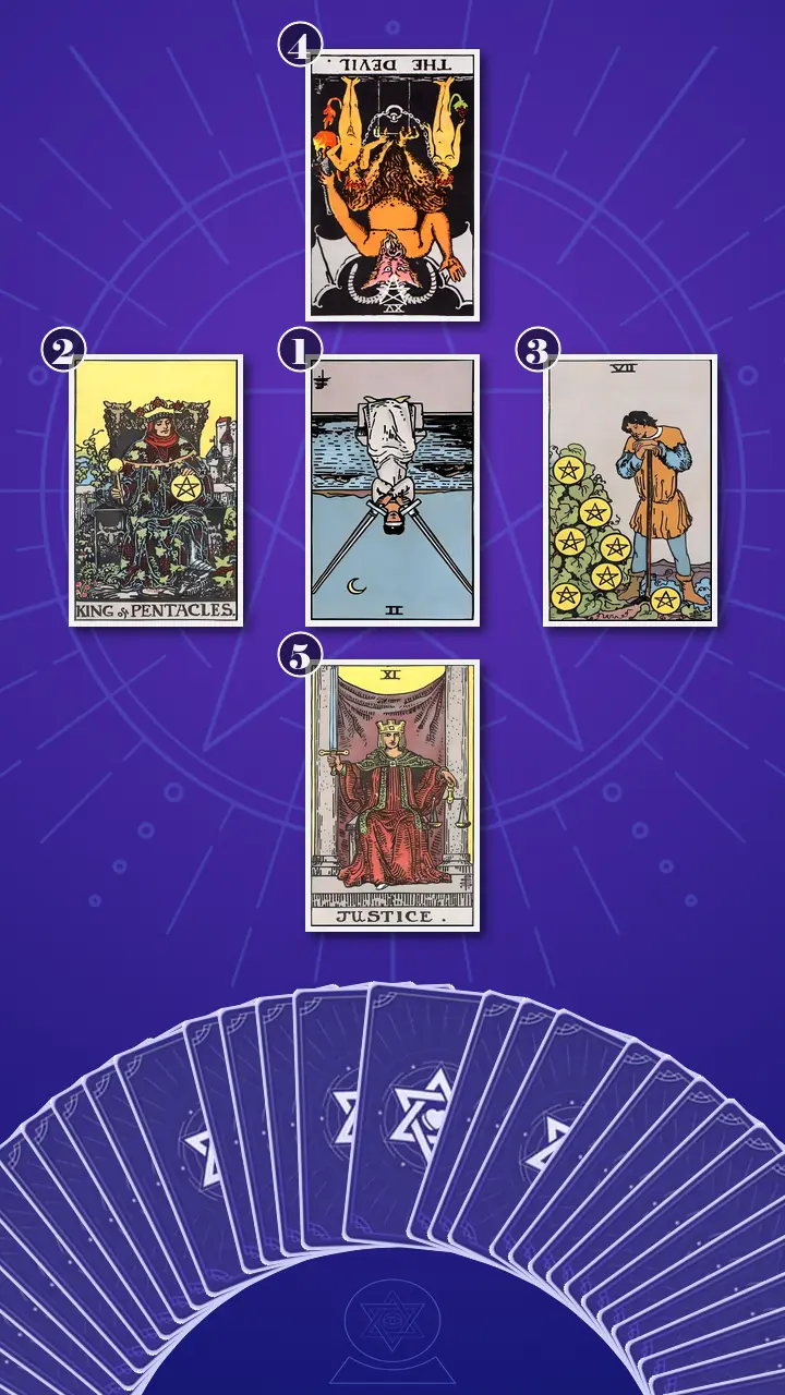 Tarot Card Spread:Decision Cross
