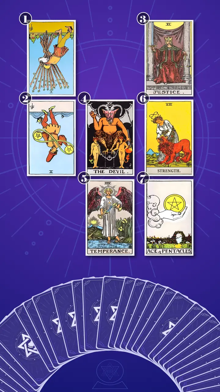 Tarot Card Spread:Energy Diagnostic Map (7) · Context Edition Tarot Card Spread:Energy Diagnostic Map (7) · Context Edition