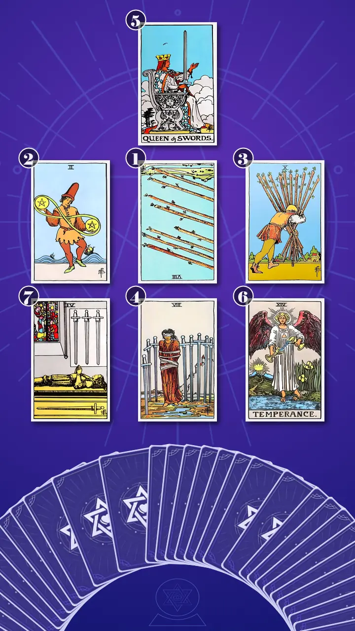Tarot Card Spread:Energy Diagnostic Map (7) · Context Edition