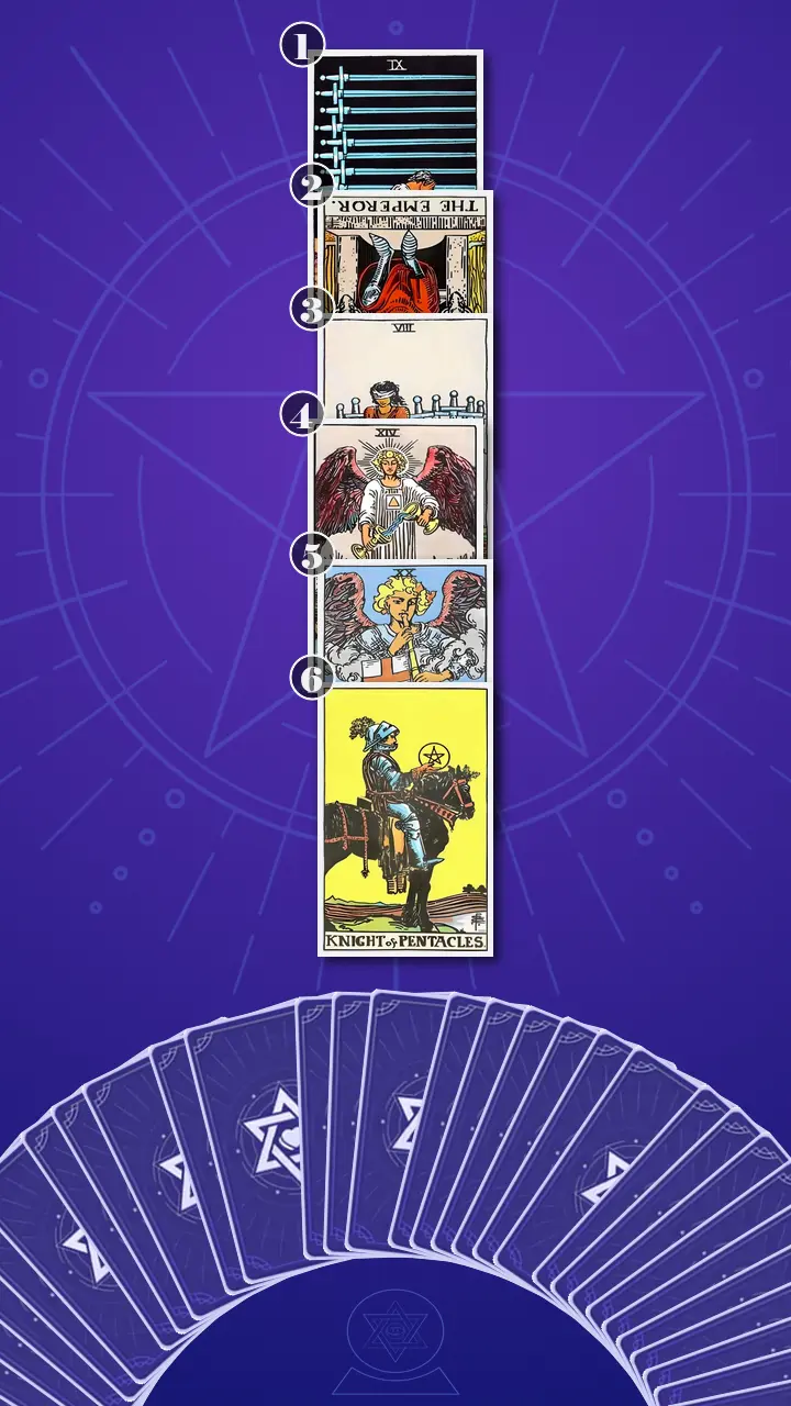 Tarot Card Spread:Four-Layer Insight Ladder · Context Edition