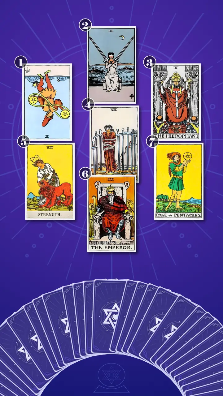 Tarot Card Spread:Energy Diagnostic Map (7) · Context Edition