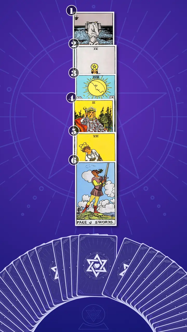 Tarot Card Spread:Four-Layer Insight Ladder · Context Edition Tarot Card Spread:Four-Layer Insight Ladder · Context Edition