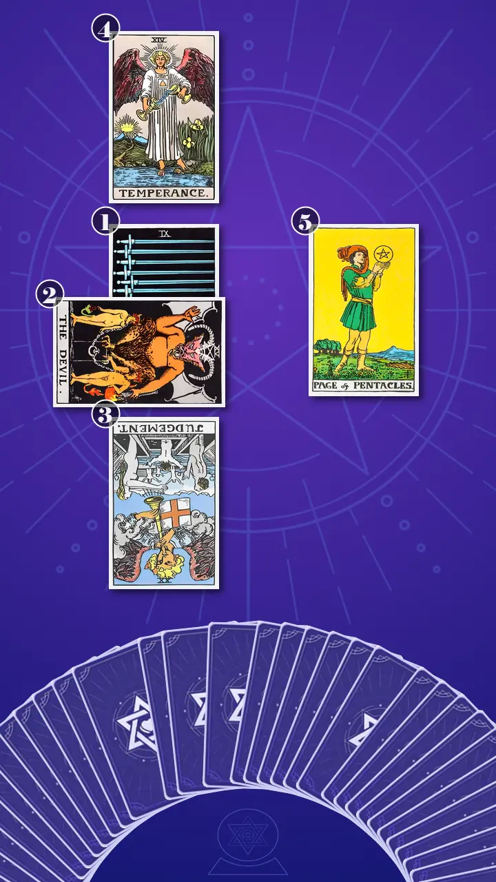 Tarot Card Spread:Five-Card Cross Tarot Card Spread:Five-Card Cross
