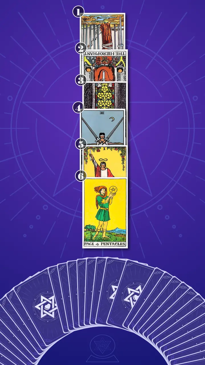 Tarot Card Spread:Four-Layer Insight Ladder · Context Edition