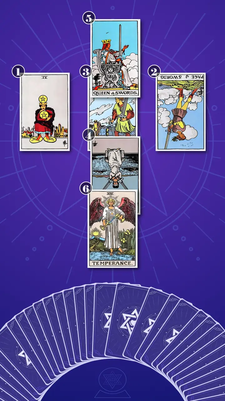 Tarot Card Spread:Relationship Spread