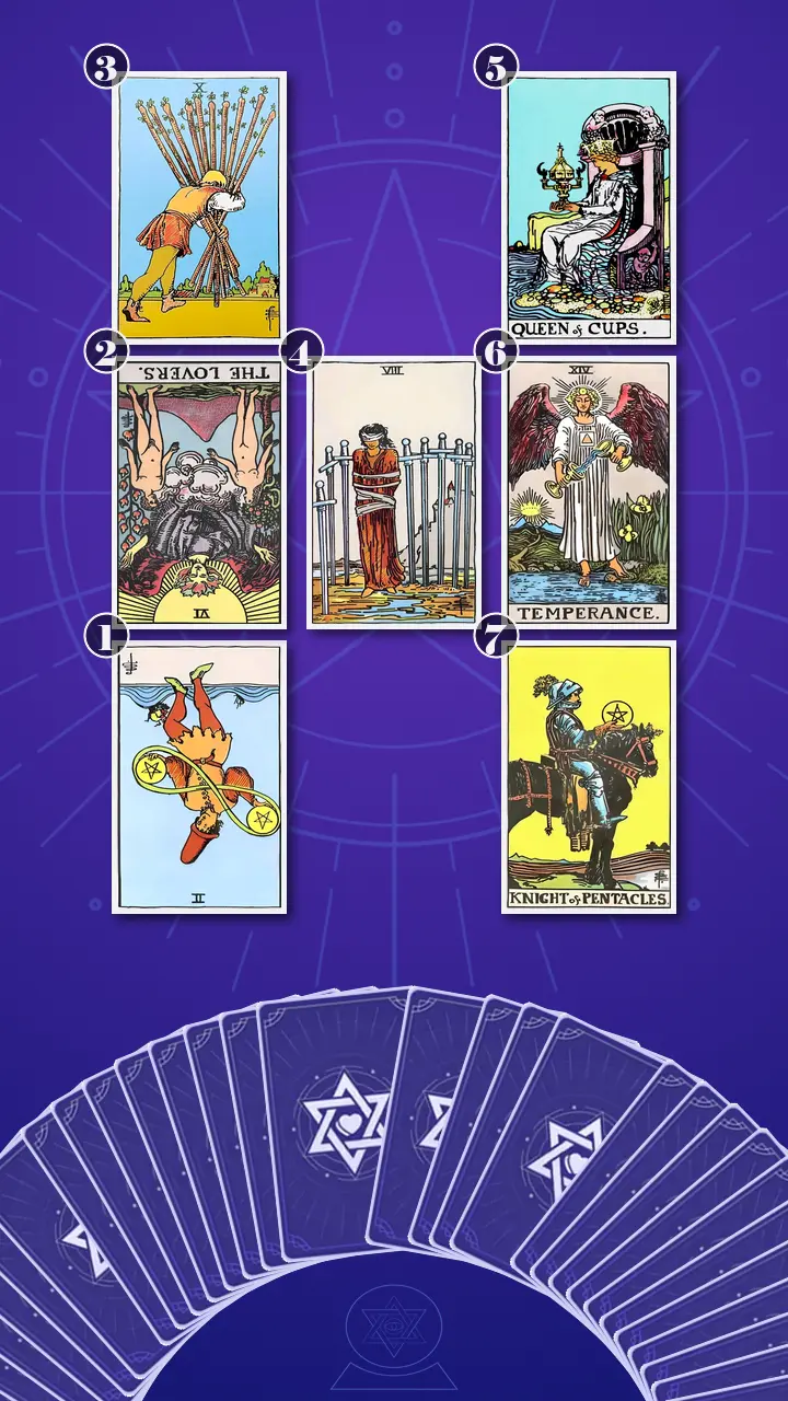 Tarot Card Spread:Energy Diagnostic Map (7) · Context Edition Tarot Card Spread:Energy Diagnostic Map (7) · Context Edition