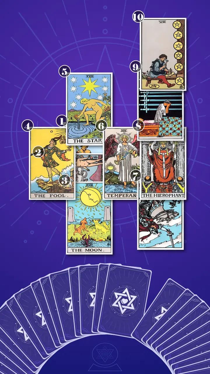 Tarot Card Spread:Celtic Cross · Context Edition