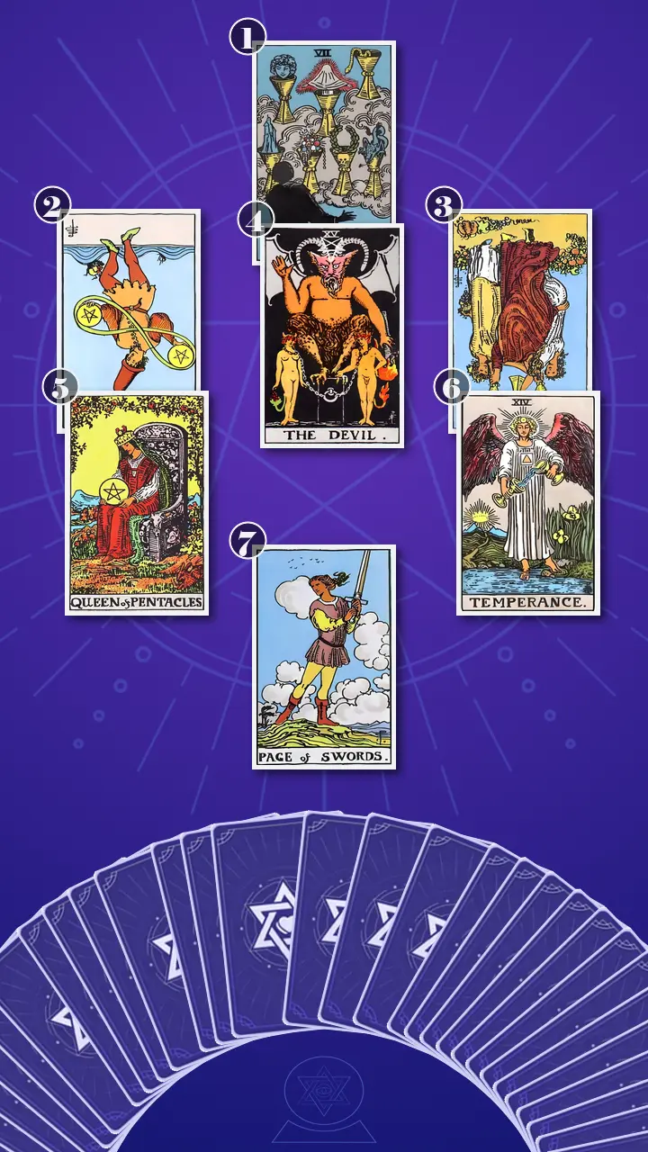 Tarot Card Spread:Energy Diagnostic Map (7) · Context Edition