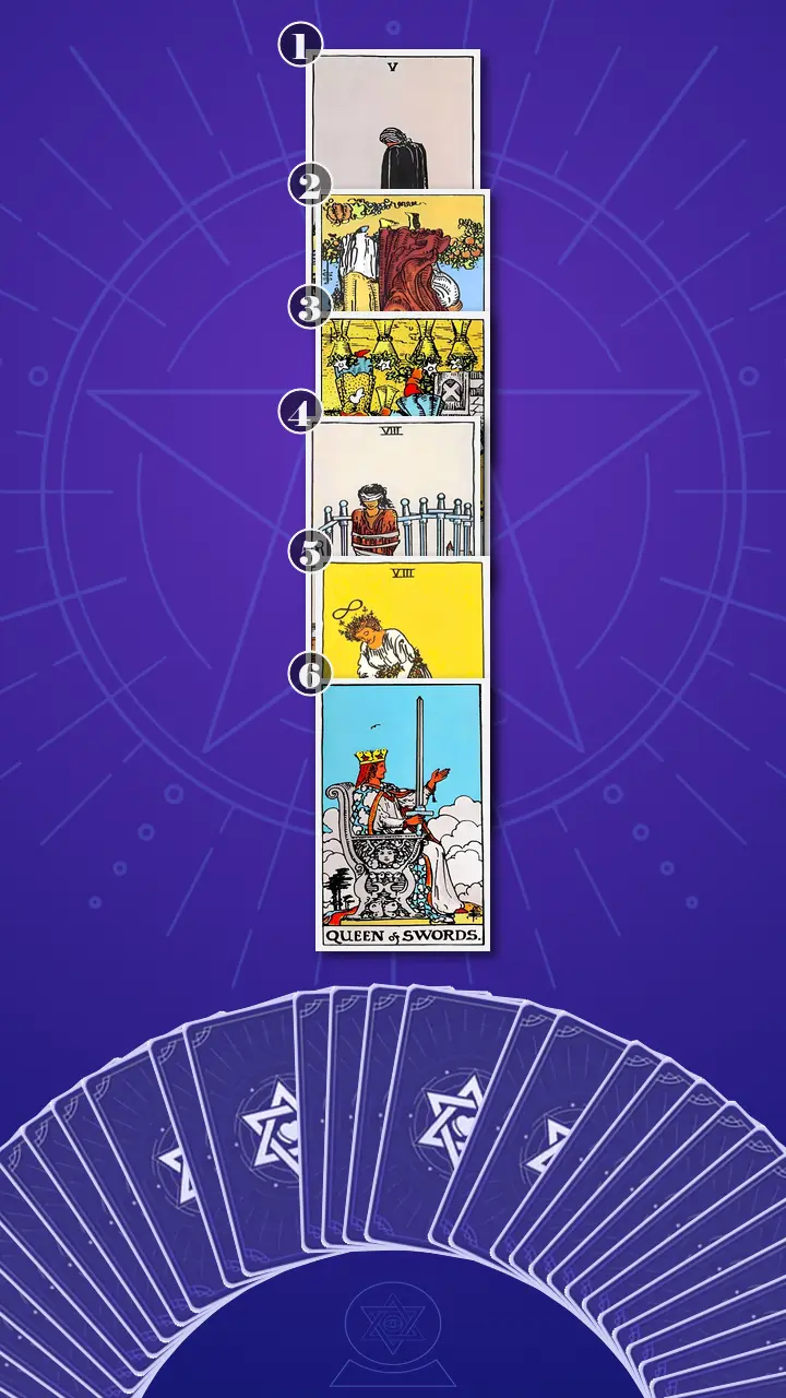 Tarot Card Spread:Four-Layer Insight Ladder · Context Edition Tarot Card Spread:Four-Layer Insight Ladder · Context Edition
