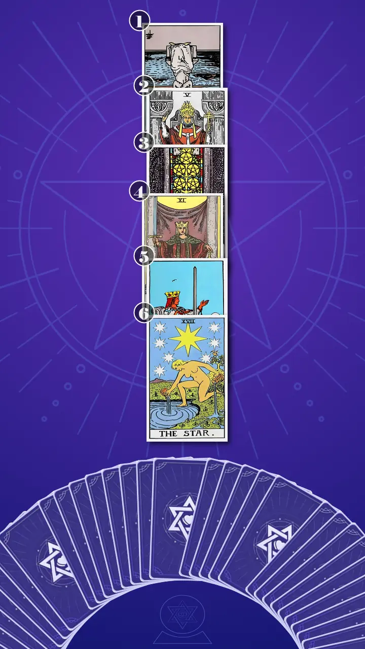 Tarot Card Spread:Four-Layer Insight Ladder · Context Edition