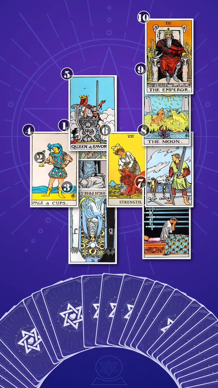 Tarot Card Spread:Celtic Cross · Context Edition