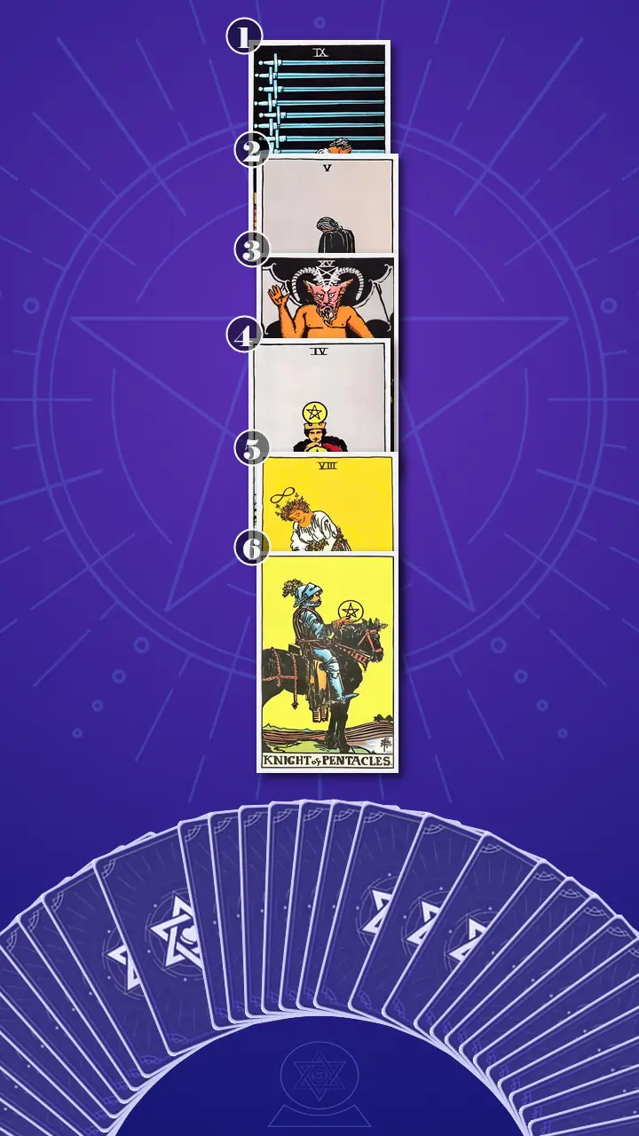 Tarot Card Spread:Four-Layer Insight Ladder · Context Edition