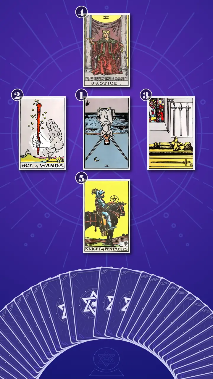 Tarot Card Spread:Decision Cross Tarot Card Spread:Decision Cross