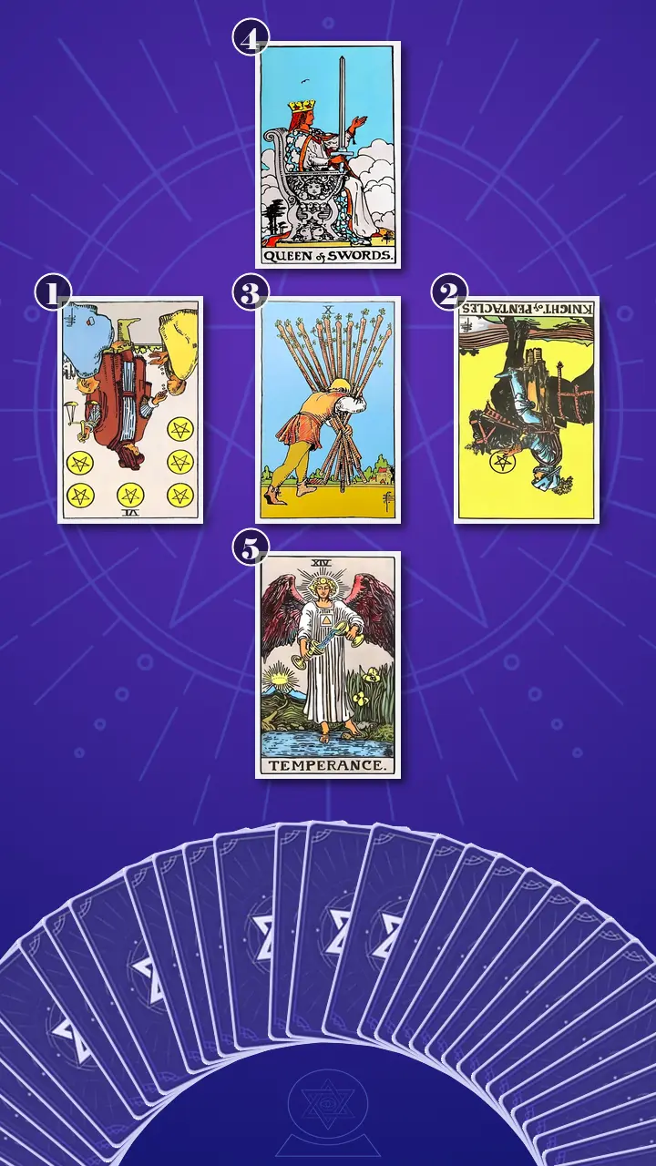 Tarot Card Spread:Relationship Spread Tarot Card Spread:Relationship Spread