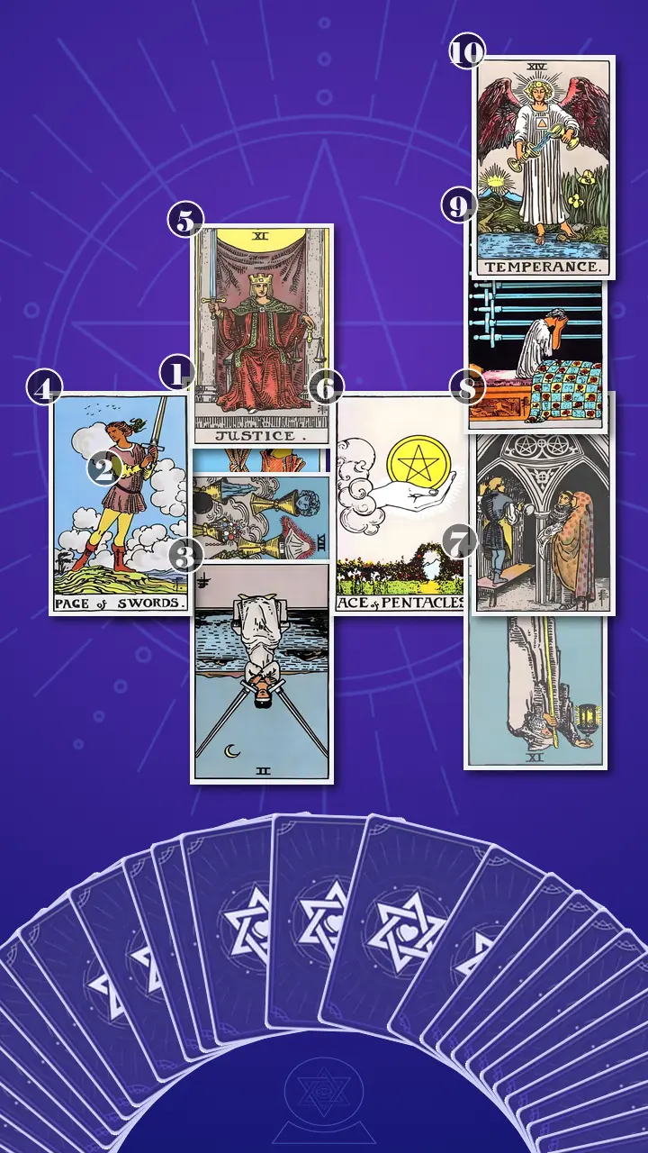 Tarot Card Spread:Celtic Cross · Context Edition