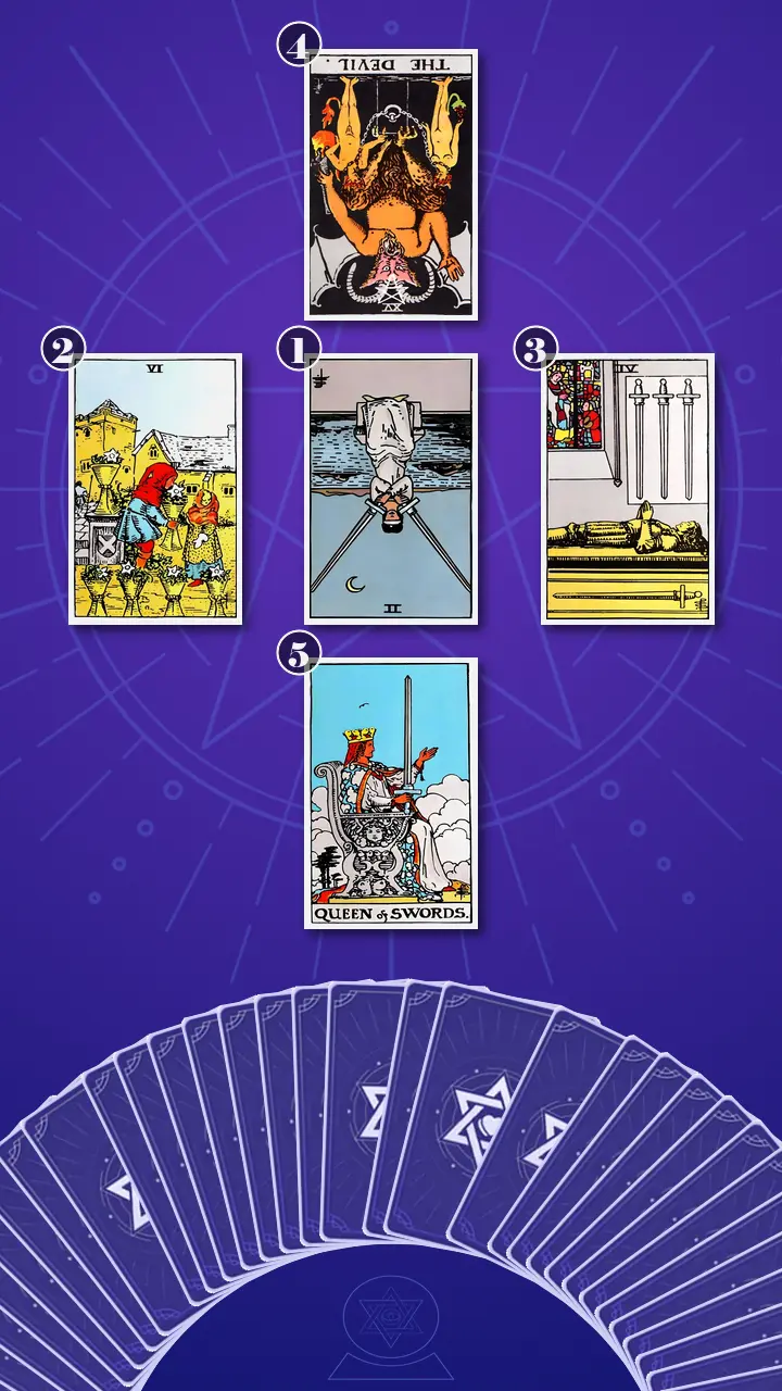Tarot Card Spread:Decision Cross · Context Edition Tarot Card Spread:Decision Cross · Context Edition