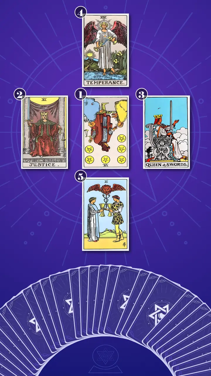 Tarot Card Spread:Decision Cross · Context Edition