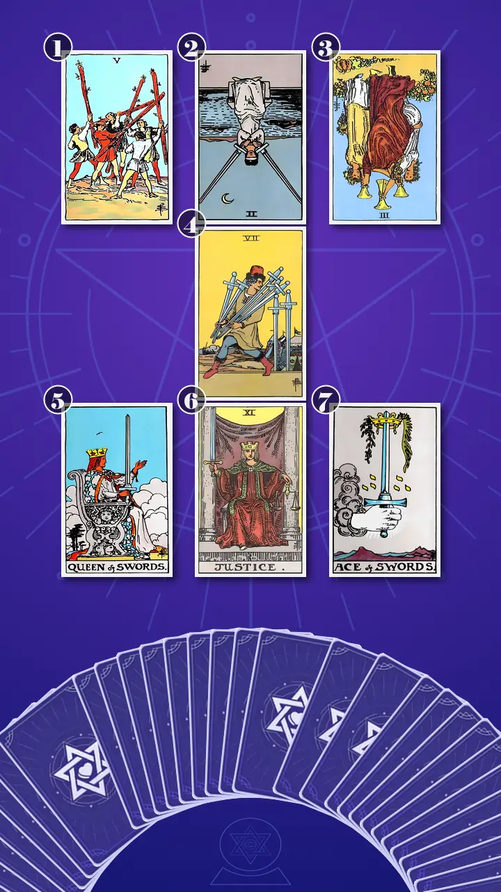 Tarot Card Spread:Energy Diagnostic Map (7) · Context Edition
