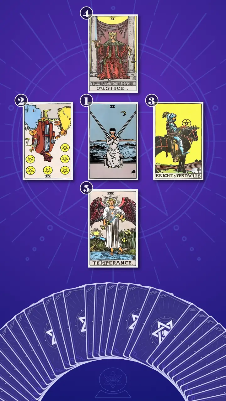 Tarot Card Spread:Decision Cross