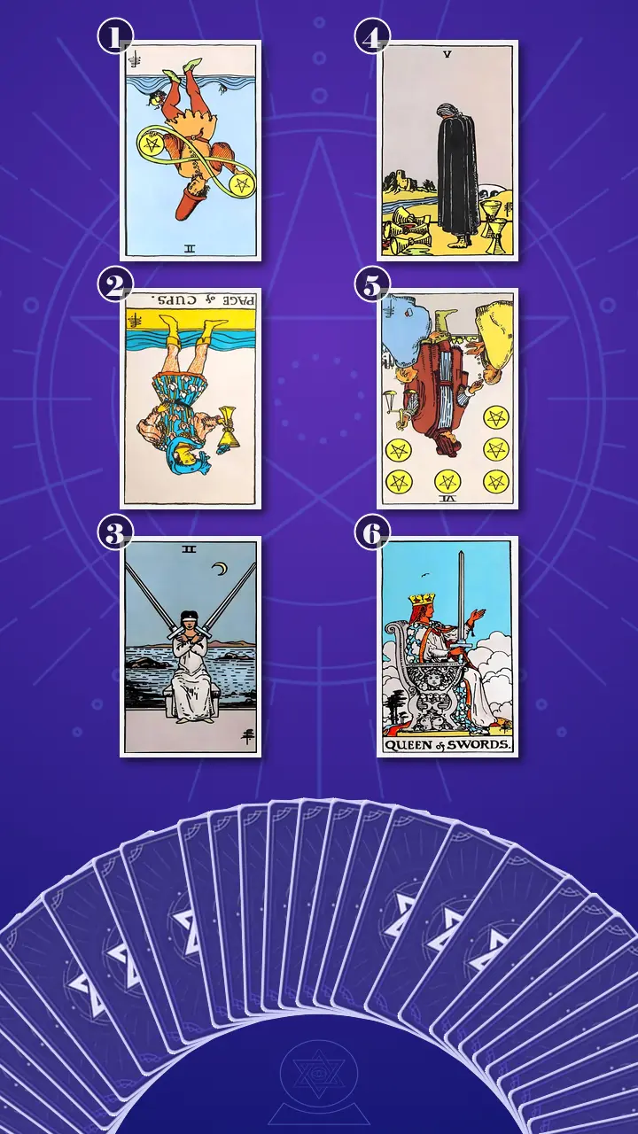 Tarot Card Spread:Relationship Spread Tarot Card Spread:Relationship Spread