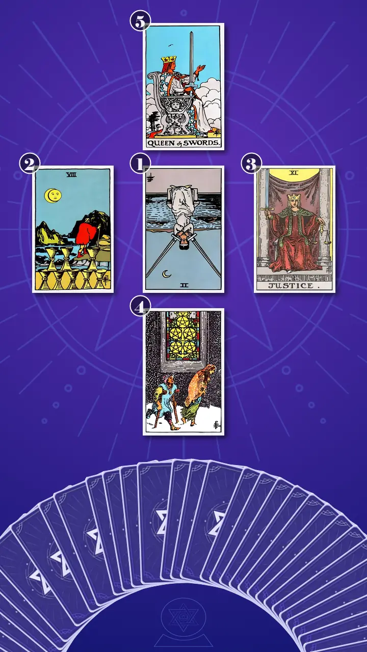 Tarot Card Spread:Decision Cross