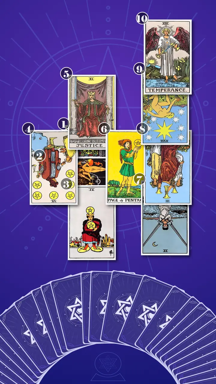 Tarot Card Spread:Celtic Cross · Context Edition Tarot Card Spread:Celtic Cross · Context Edition