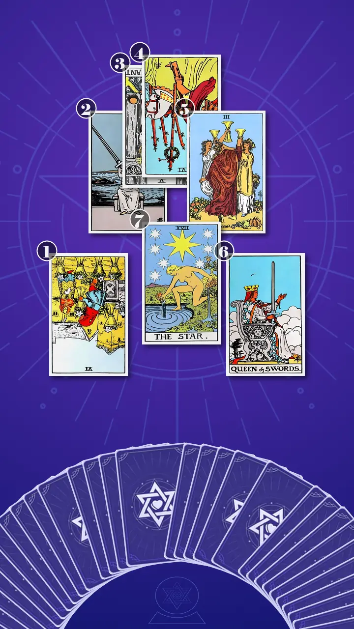 Tarot Card Spread:Horseshoe Spread Tarot Card Spread:Horseshoe Spread