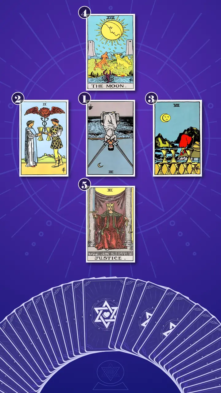 Tarot Card Spread:Decision Cross