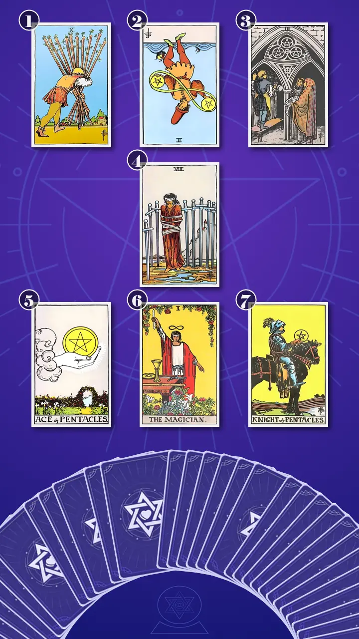 Tarot Card Spread:Energy Diagnostic Map (7) · Context Edition Tarot Card Spread:Energy Diagnostic Map (7) · Context Edition