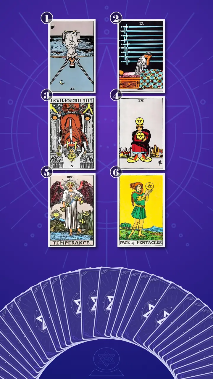 Tarot Card Spread:Four-Layer Insight Ladder · Context Edition