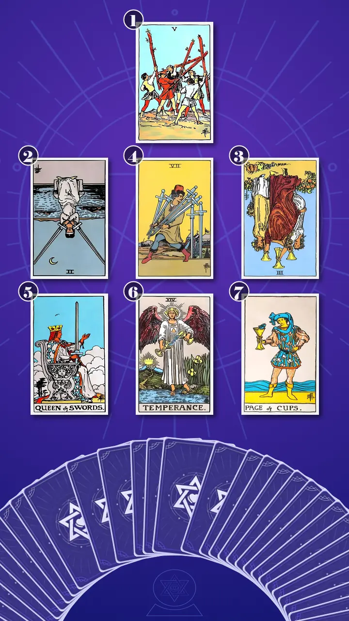 Tarot Card Spread:Energy Diagnostic Map (7) · Context Edition Tarot Card Spread:Energy Diagnostic Map (7) · Context Edition