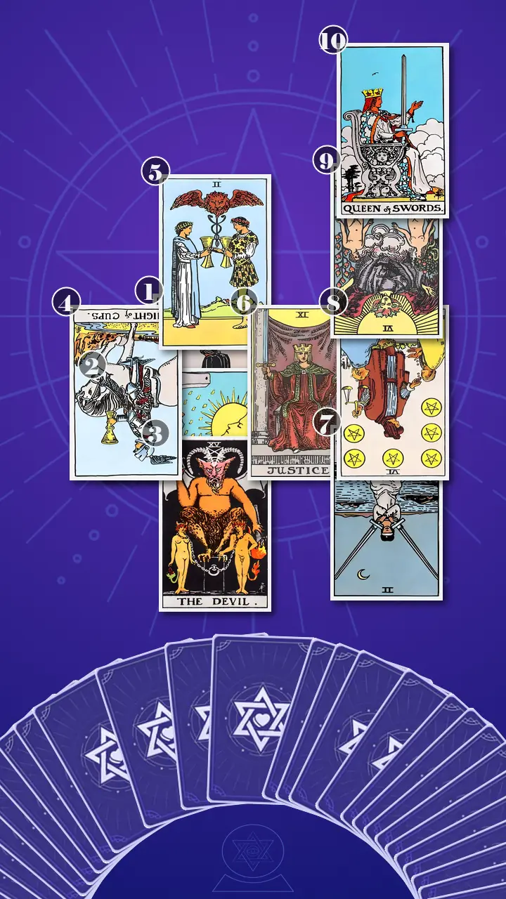 Tarot Card Spread:Celtic Cross