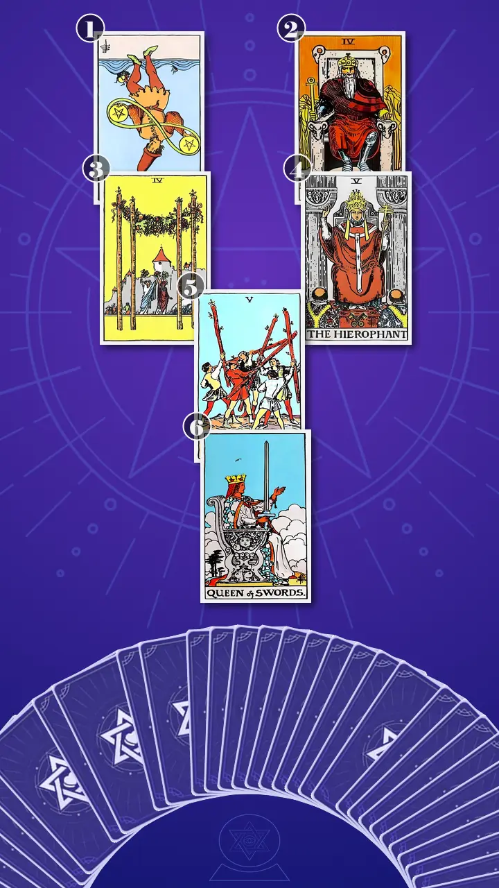 Tarot Card Spread:Relationship Spread Tarot Card Spread:Relationship Spread