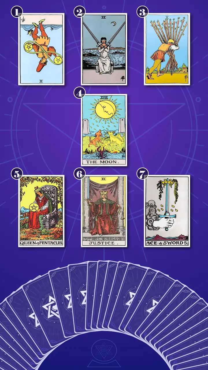 Tarot Card Spread:Energy Diagnostic Map (7) · Context Edition