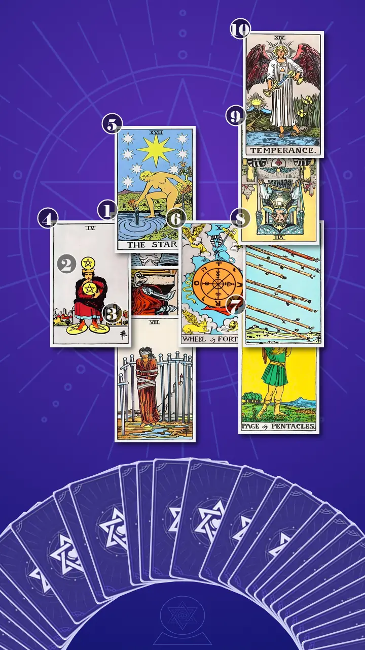 Tarot Card Spread:Celtic Cross Tarot Card Spread:Celtic Cross