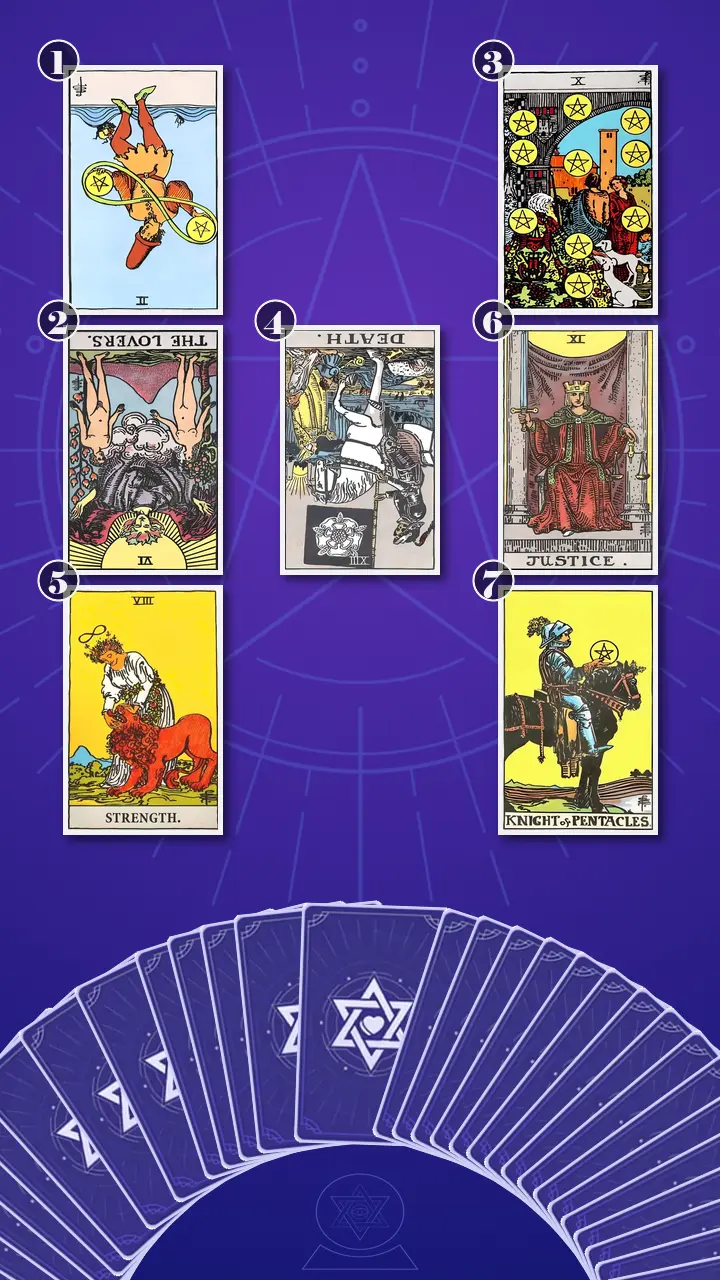 Tarot Card Spread:Energy Diagnostic Map (7) · Context Edition Tarot Card Spread:Energy Diagnostic Map (7) · Context Edition