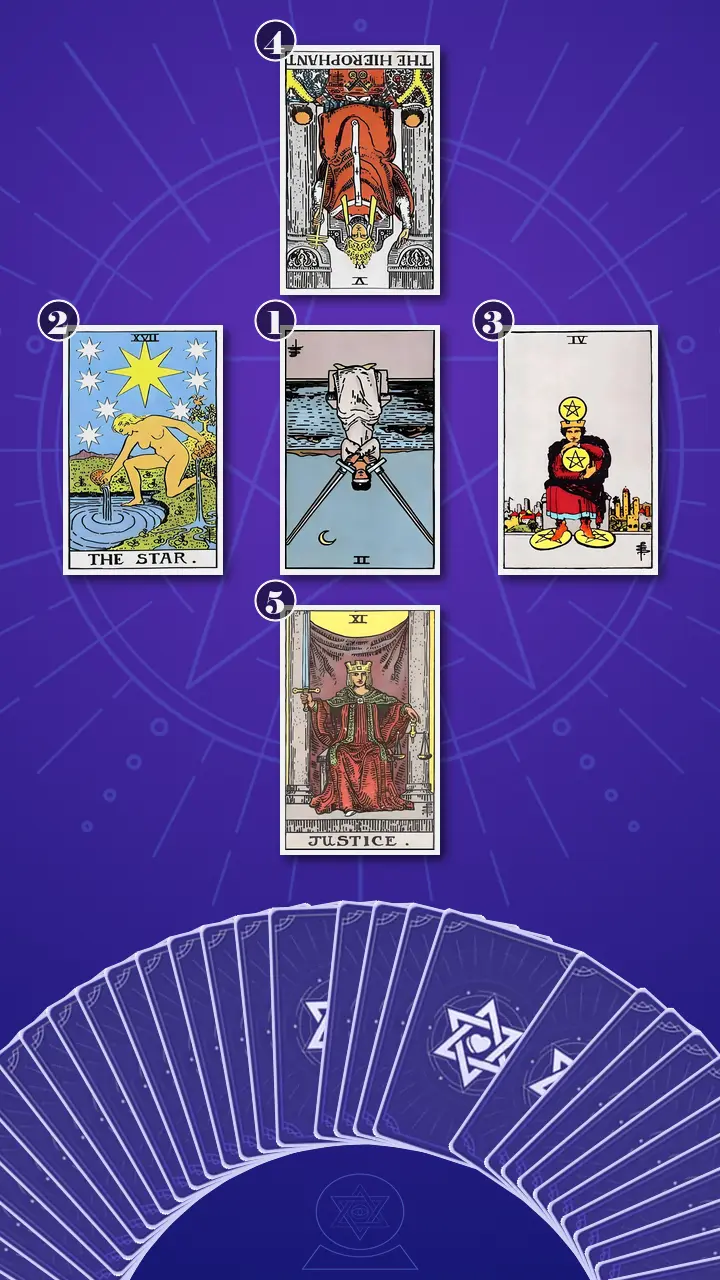 Tarot Card Spread:Decision Cross Tarot Card Spread:Decision Cross