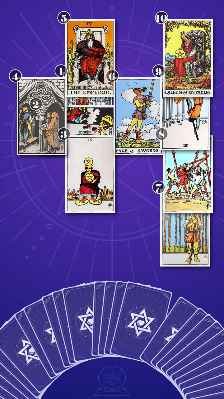 Tarot Card Spread:Celtic Cross · Context Edition