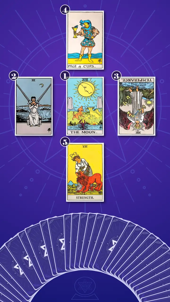 Tarot Card Spread:Decision Cross · Context Edition Tarot Card Spread:Decision Cross · Context Edition