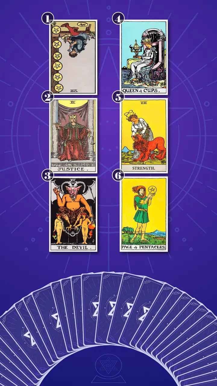 Tarot Card Spread:Four-Layer Insight Ladder · Context Edition