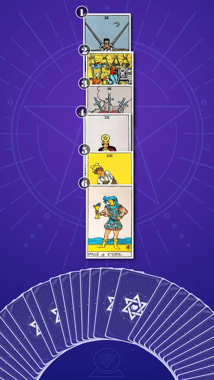 Tarot Card Spread:Four-Layer Insight Ladder · Context Edition