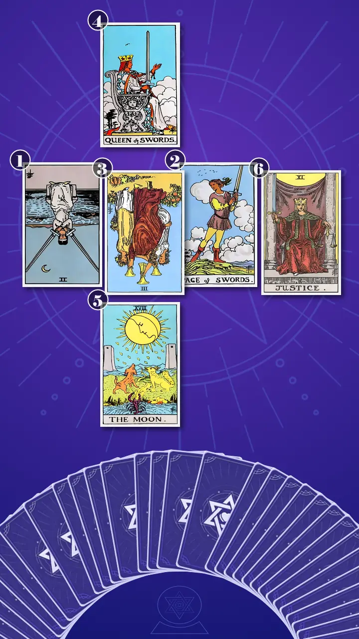 Tarot Card Spread:Relationship Spread · Context Edition