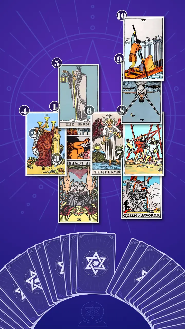 Tarot Card Spread:Celtic Cross · Context Edition