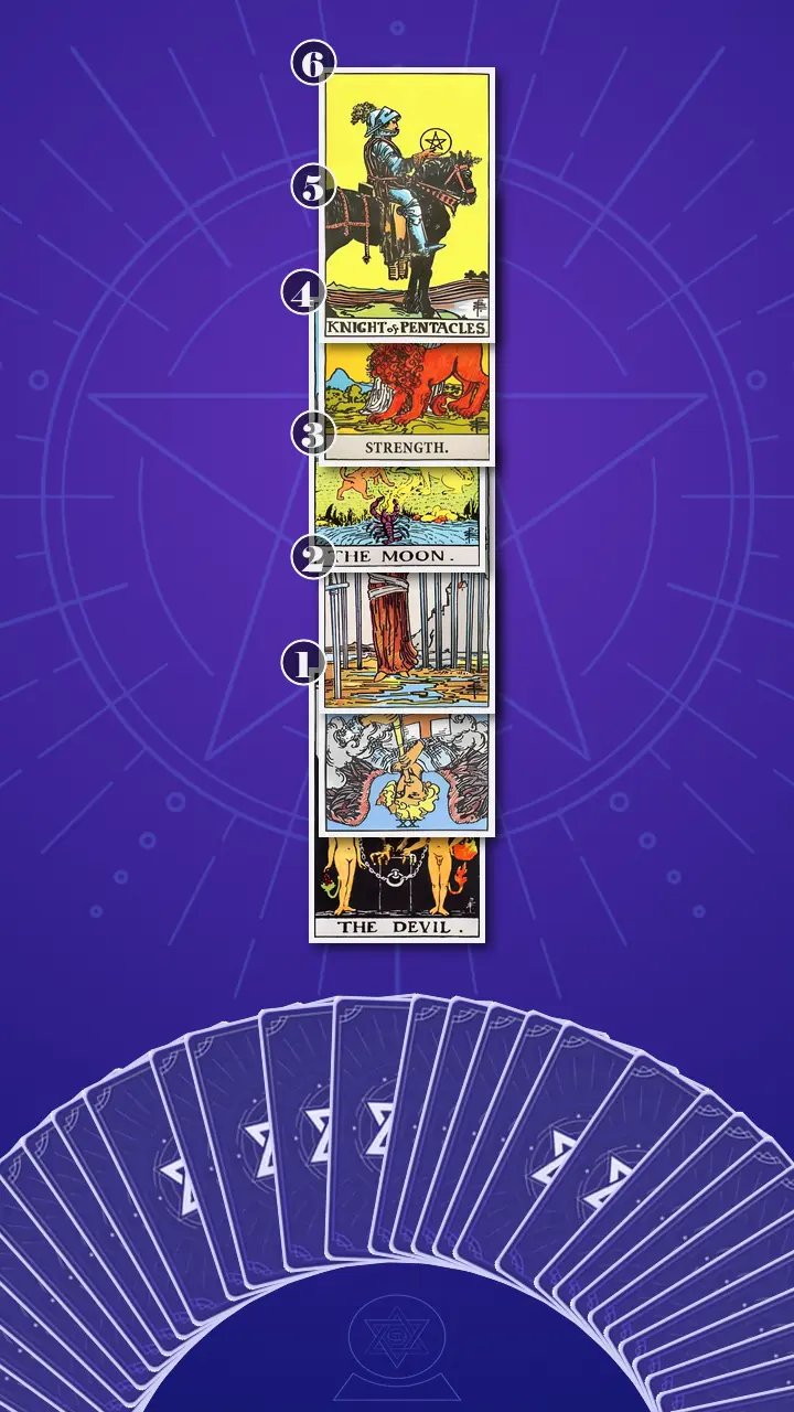 Tarot Card Spread:Four-Layer Insight Ladder · Context Edition