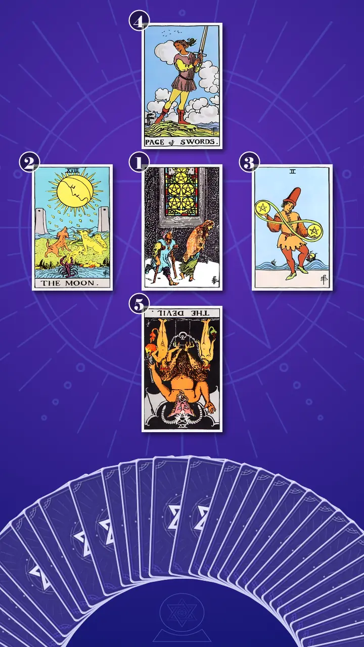 Tarot Card Spread:Relationship Spread
