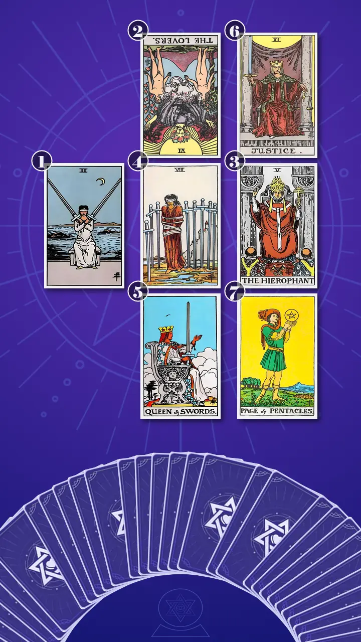 Tarot Card Spread:Energy Diagnostic Map (7) · Context Edition